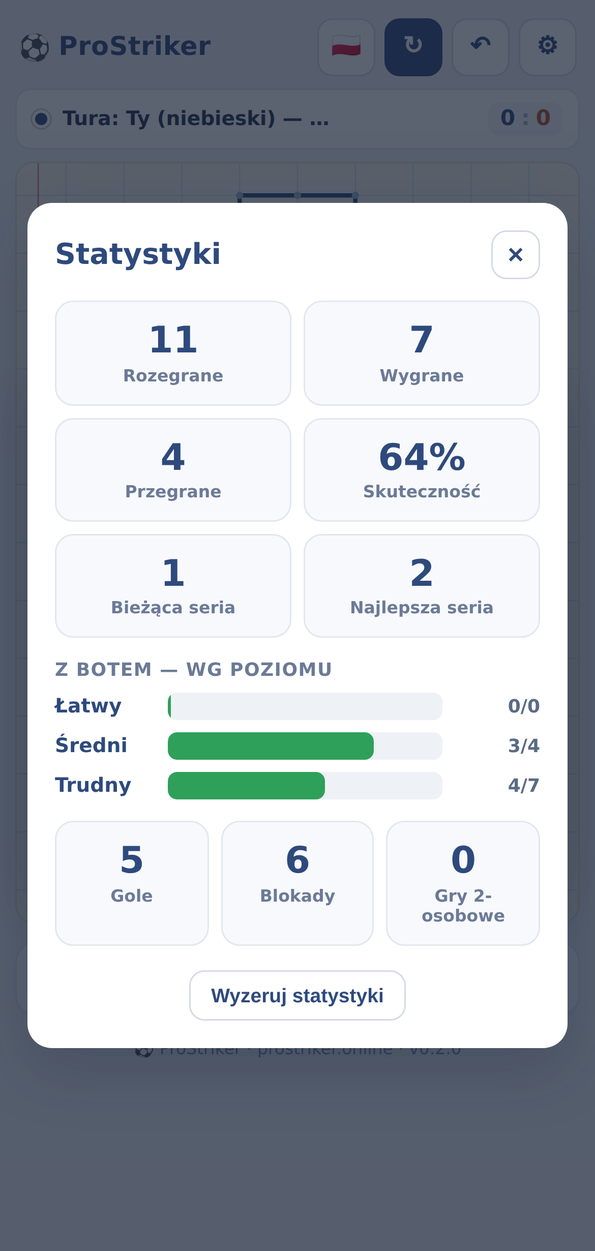 Statystyki